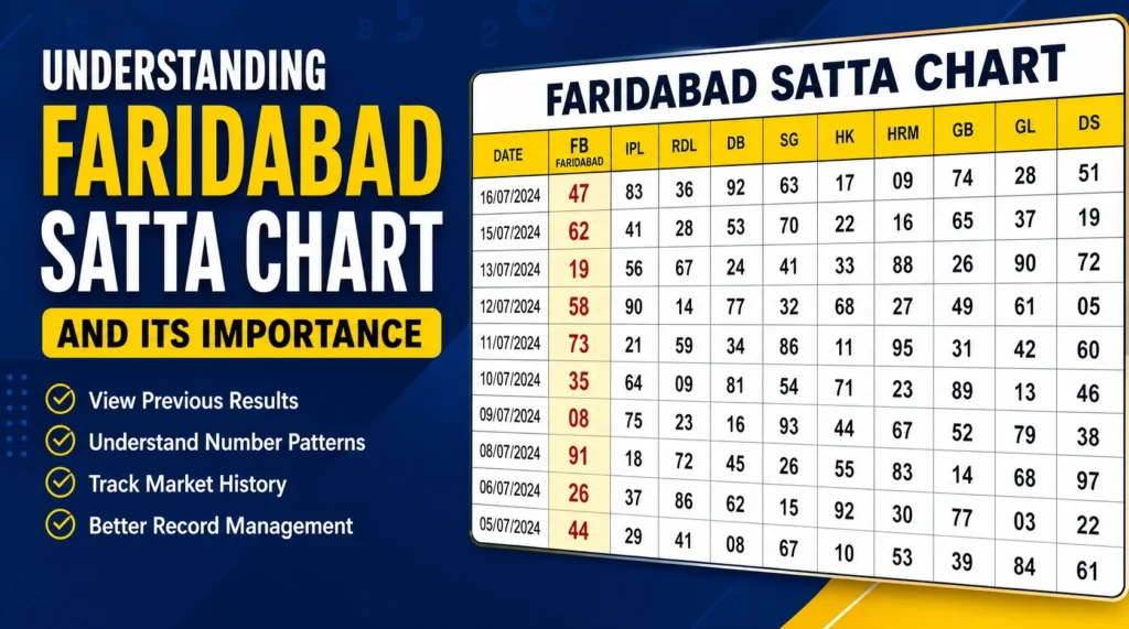 Faridabad Satta Chart